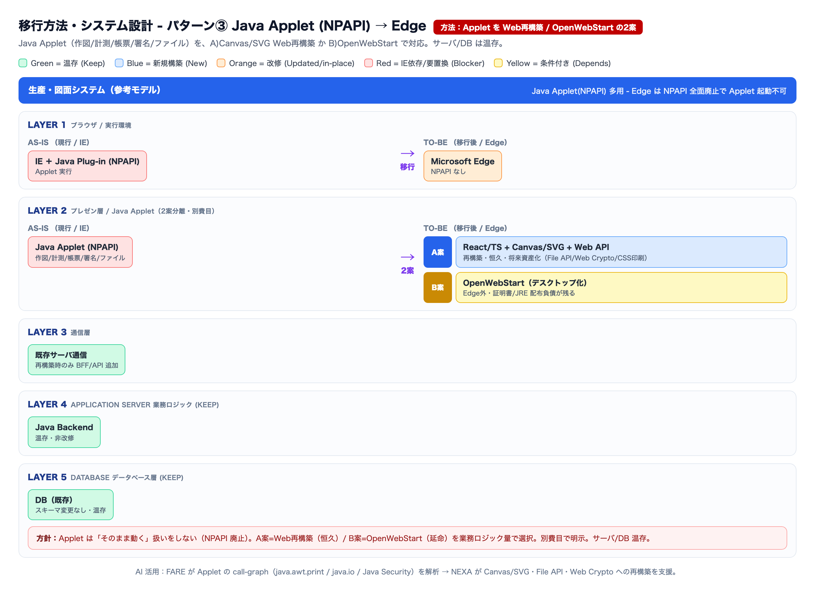脱IE パターン③ Java Applet (NPAPI) 依存 業務Web 移行方法