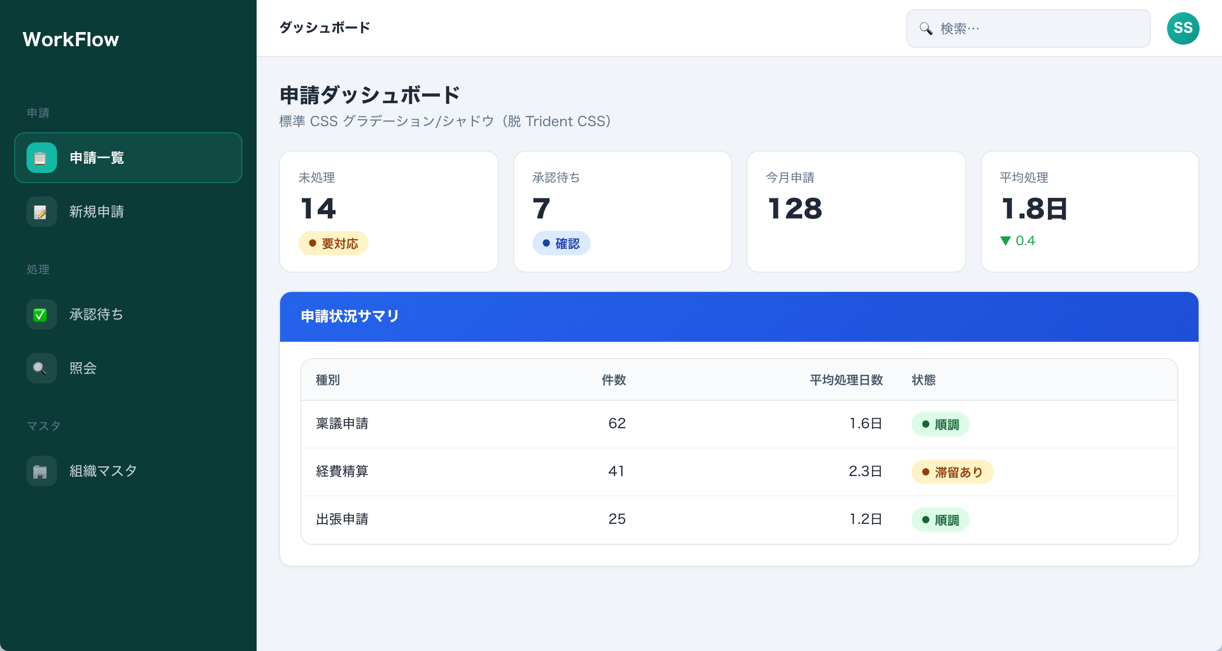 Trident CSS レイアウト TO-BE